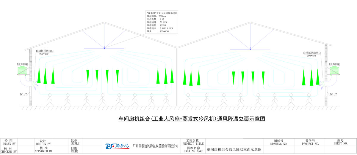 車間扇機(jī)組合(工業(yè)大風(fēng)扇+蒸發(fā)式冷風(fēng)機(jī))通風(fēng)降溫立面示意圖