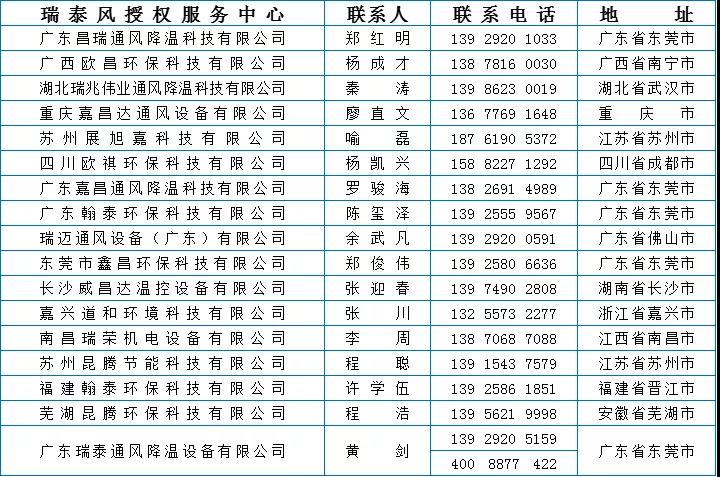 瑞泰風(fēng)愛心活動 免費(fèi)降溫就近申請聯(lián)系信息