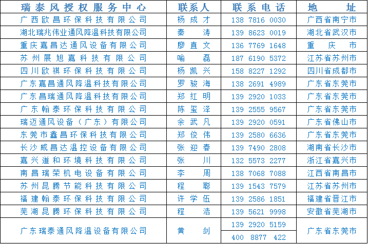 全民抗疫 瑞風(fēng)助力，瑞泰風(fēng)，瑞泰風(fēng)關(guān)愛(ài)在行動(dòng)